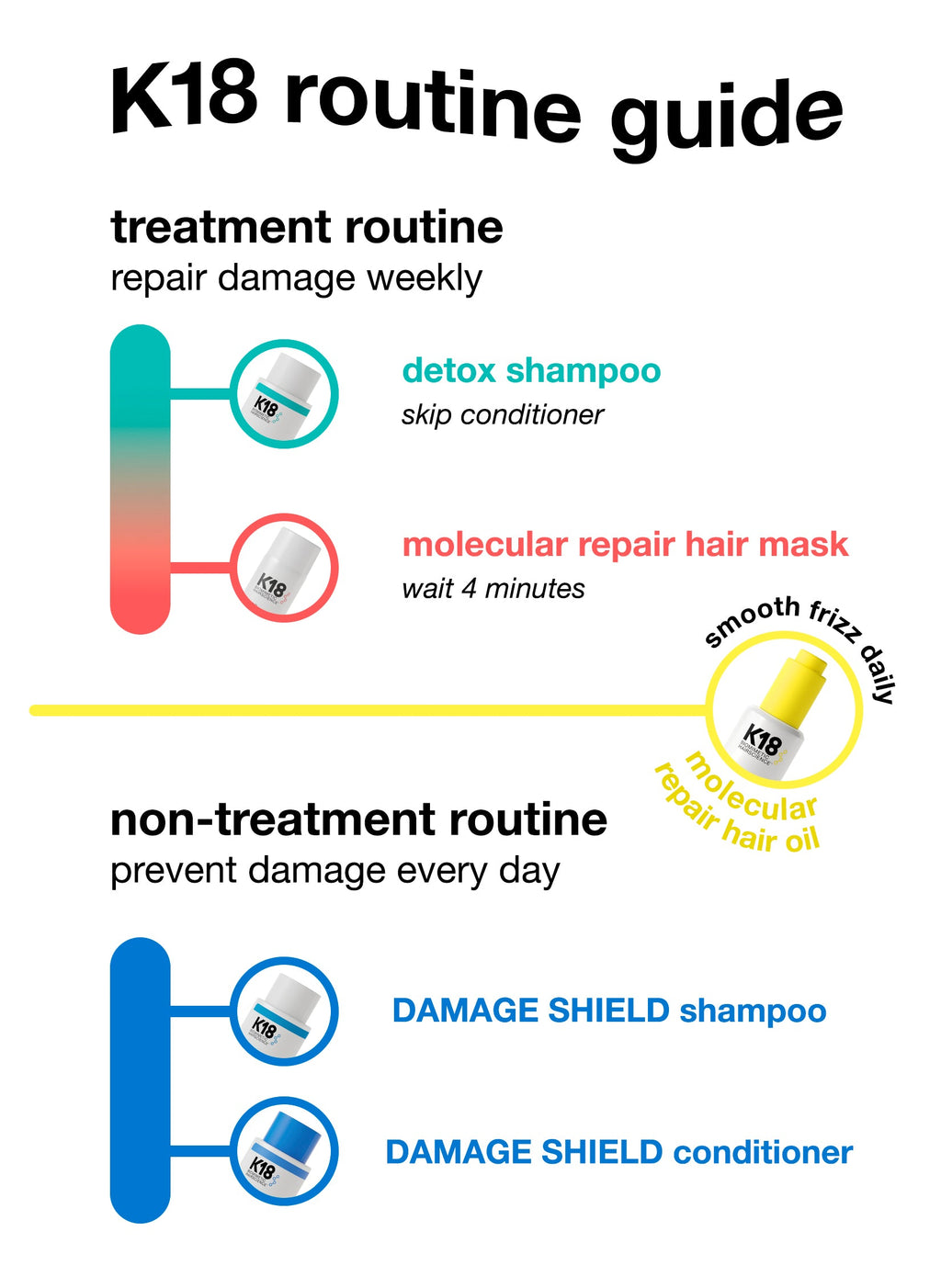 repair + protect minis